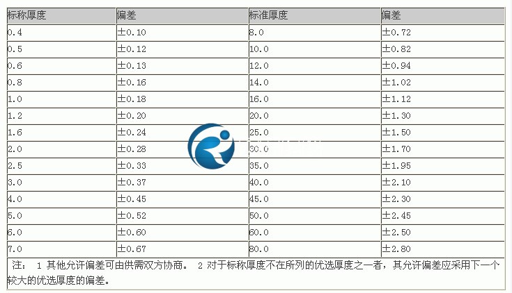 環(huán)氧板標稱厚度及允許偏差見表