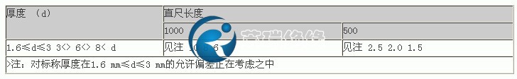 環(huán)氧板平直度
