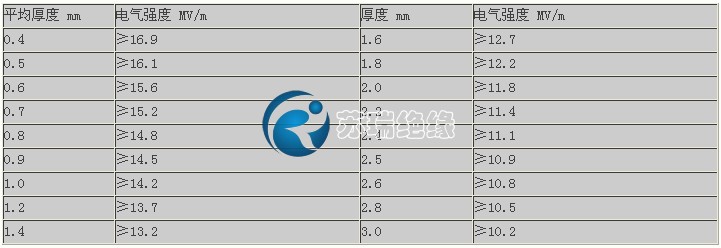 環(huán)氧板垂直層向電氣強度表